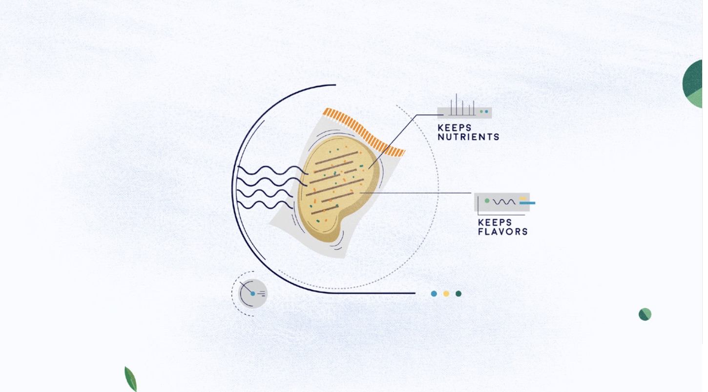 915 Animated Explainer Style animation of packaged food 915 labs