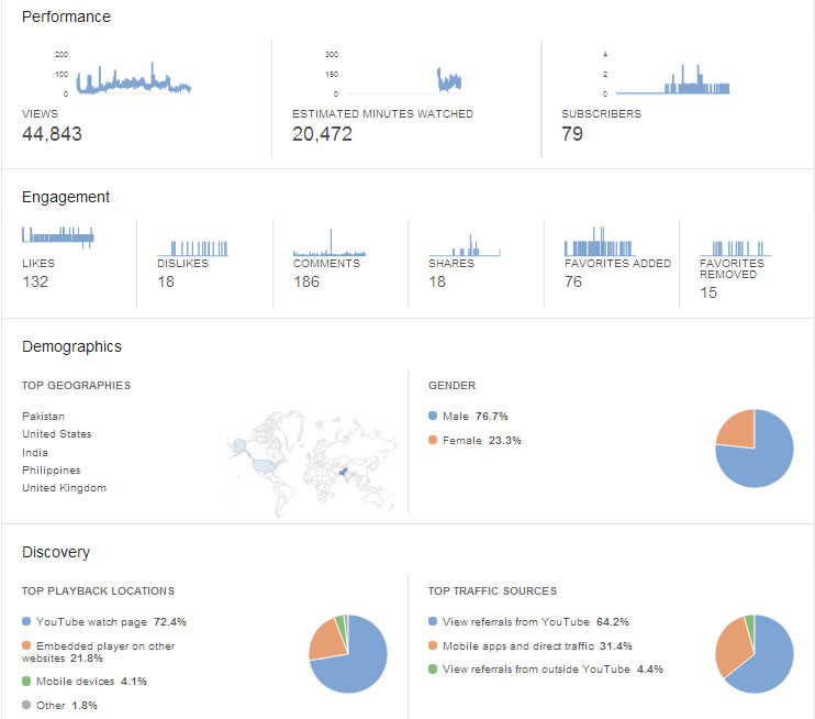 Analytics_overview Analytics Overview