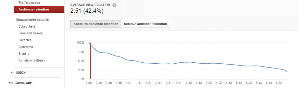 Audience_retention-1024x307 Audience Retention