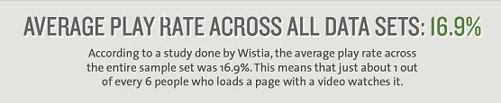 Average-Play-Rate (1) Average-Play-Rate (1)