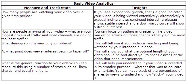 Basic-Video-Analytics Basic Video Analytics