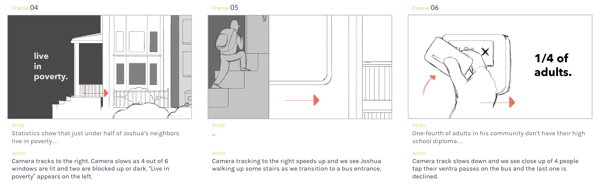 Breakthrough Explainer Video Storyboards sequence of animated explainer video scenes for breakthrough