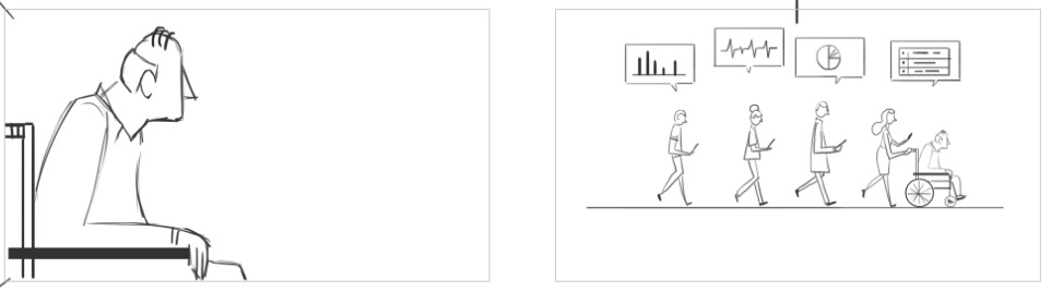 Opening Boards for MatrixCare Animated Explainer Video storyboard of people medical