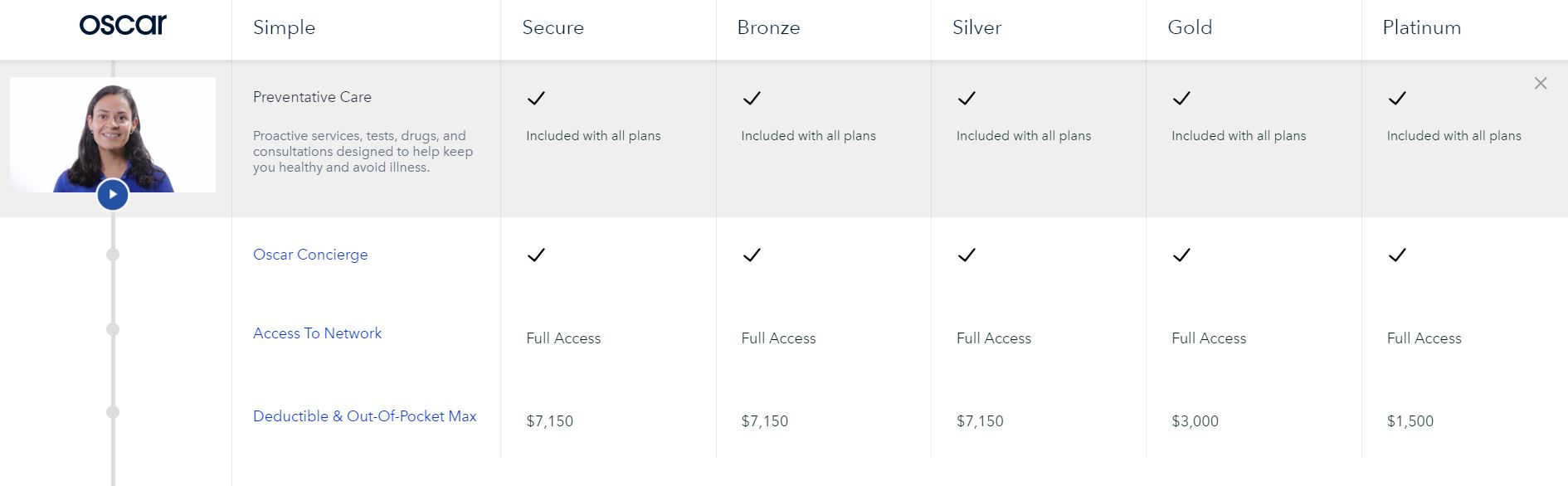 Oscar health
