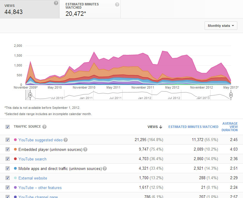 traffic_sources Traffic Sources