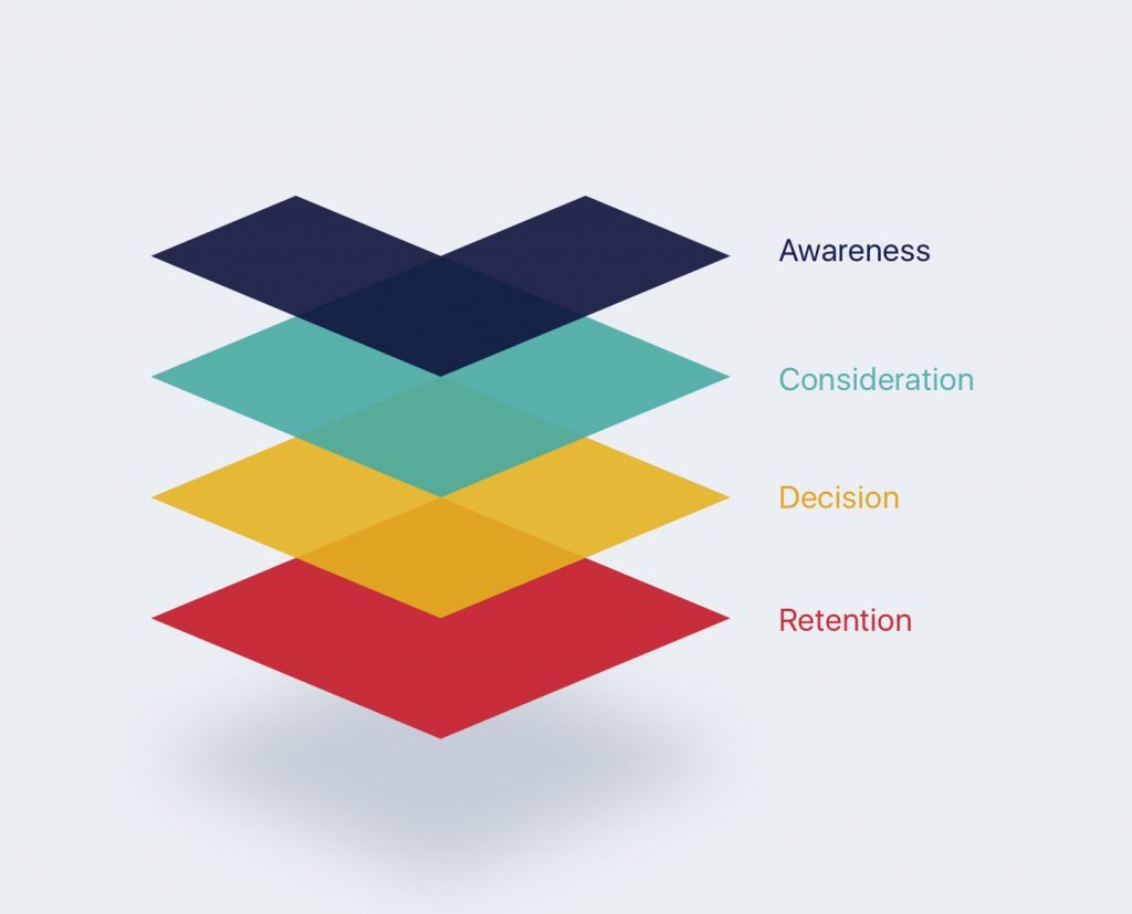 web video for business production company funnel