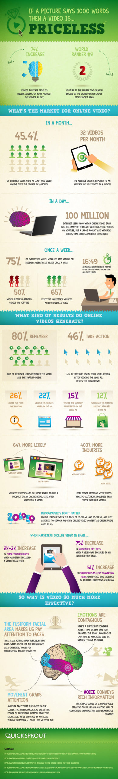 videoispriceless If a Picture Says 1000 Words Then Video Is… Priceless