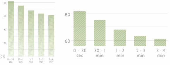 best-length-for-explainer-video Best Length for Explainer Video