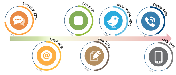 customer_service_channels_satisfaction-blog-full customer_service_channels_satisfaction