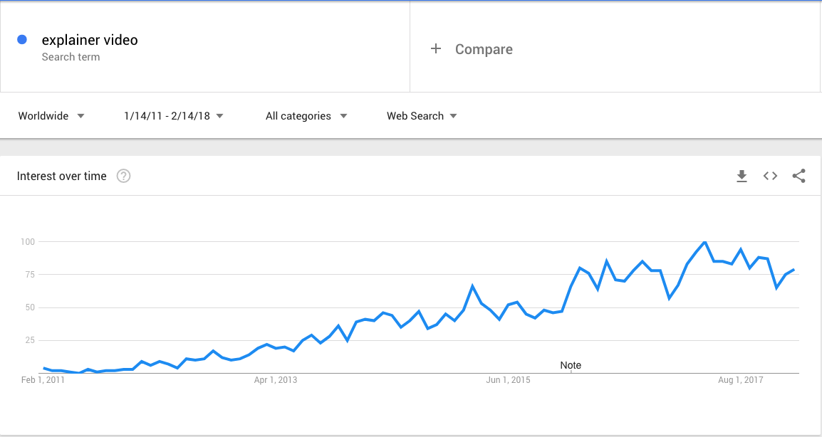 ExplainerVideoSearchTrends