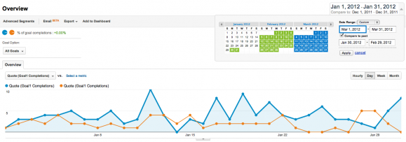 google-analytics-goal-conversions2 google-analytics-goal-conversions