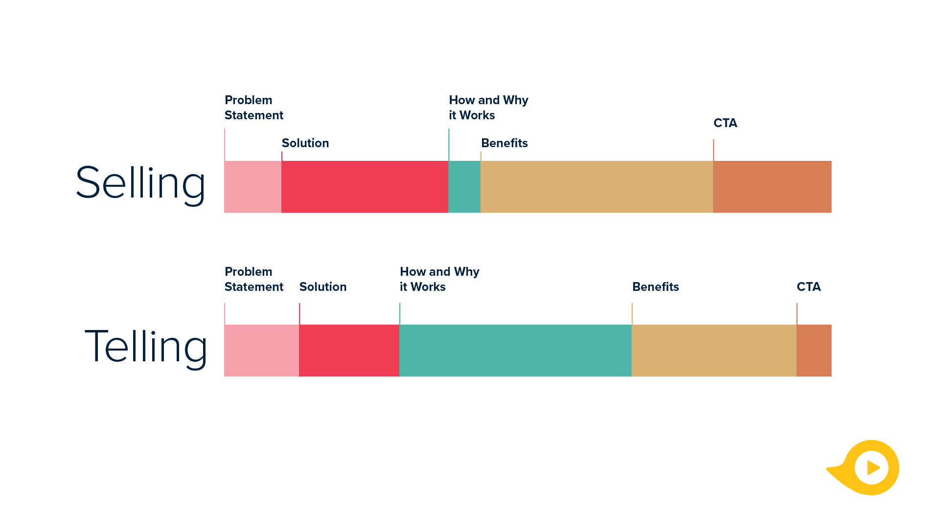 video explainer content breakdown