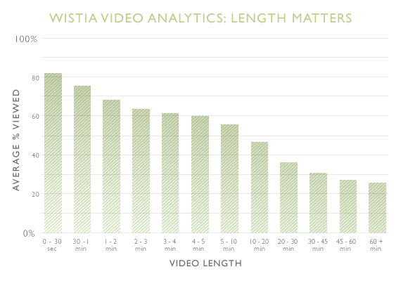 length-matters-1 length-matters-1