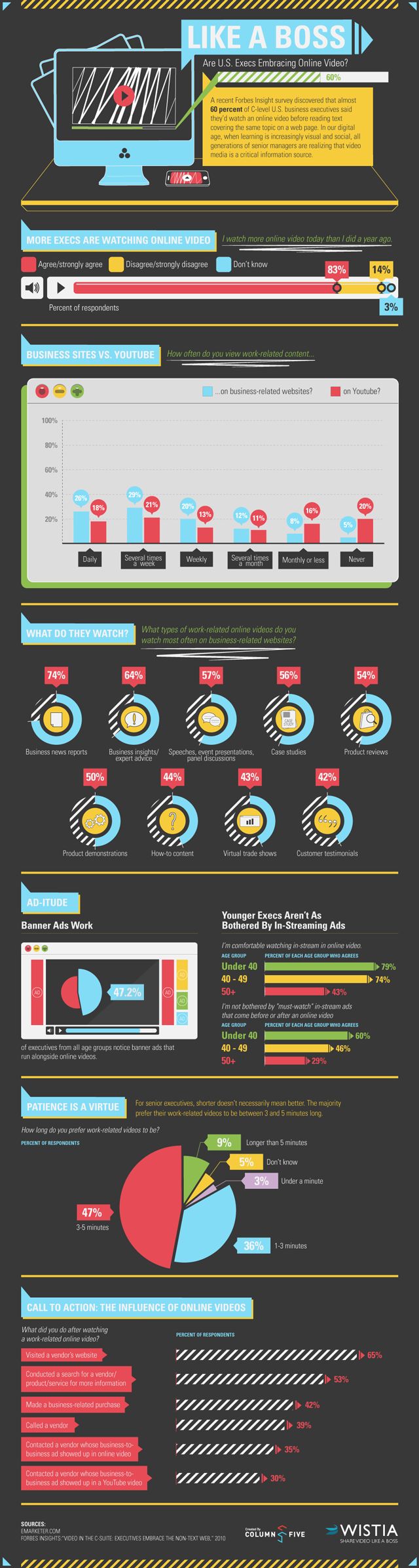 likeabossinfographic-640 Execs Embrace Online Video
