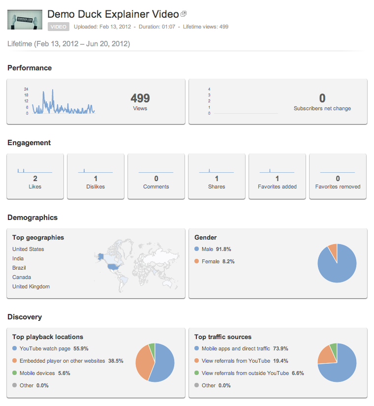 online-video-statistics4 online-video-statistics