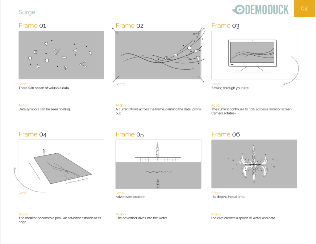 Storyboards for animated explainer video surge