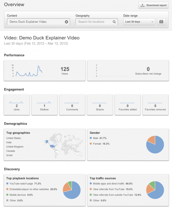 Screen-Shot-2012-03-12-at-2.08.36-PM-e1331579385824 more-online-video-statistics