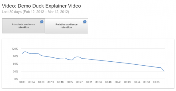 Screen-Shot-2012-03-12-at-2.11.58-PM-e1331579585350 viewer-engagement
