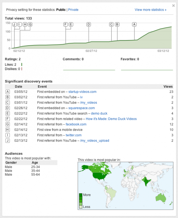 video-stats-e1331578987446 online-video-analytics