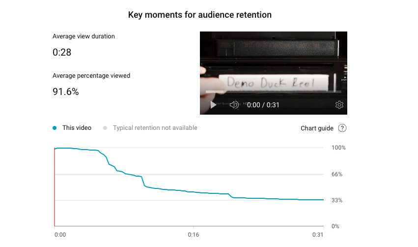YouTube Video Metrics YouTube Video Metrics